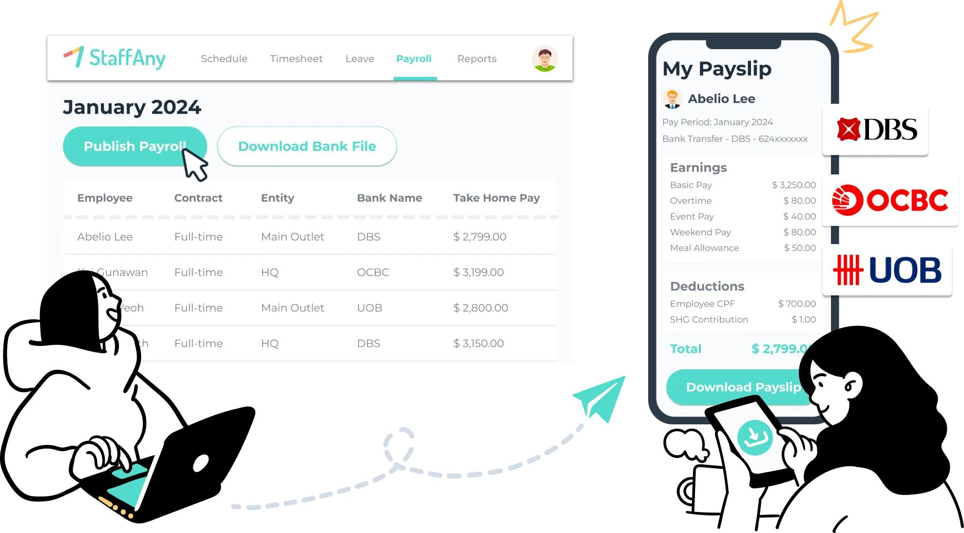 Connected StaffAny workflow from employee scheduling to payslips
