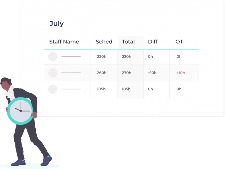 Track Employees Attendance & Working Hours