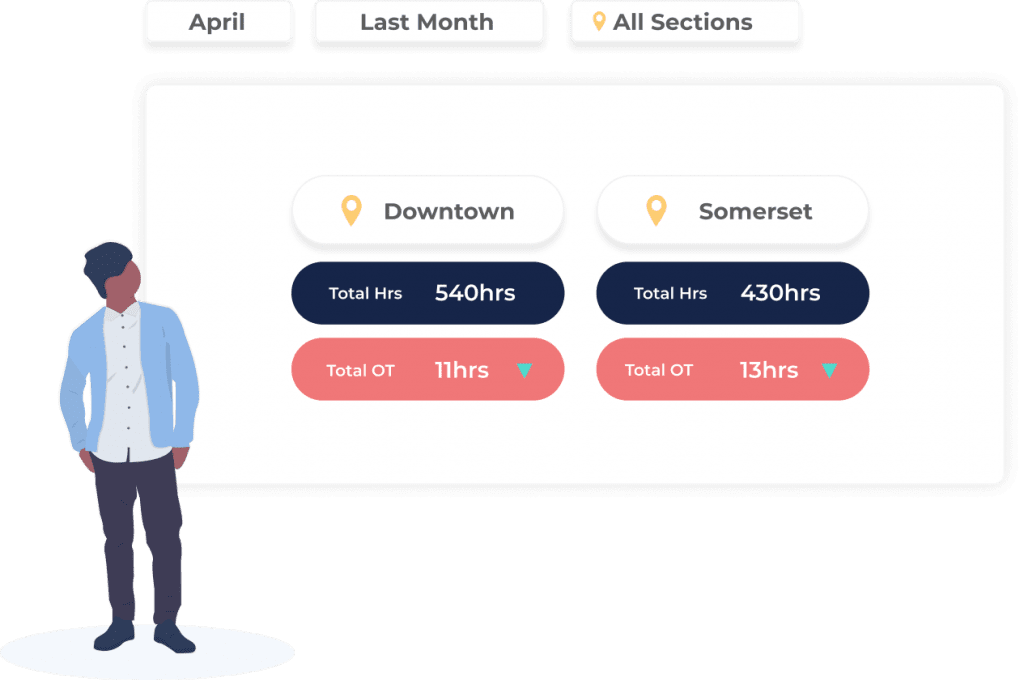 , Smart Timesheets Mobile View