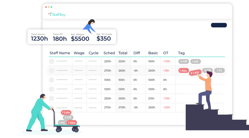 absence rate calculator, 