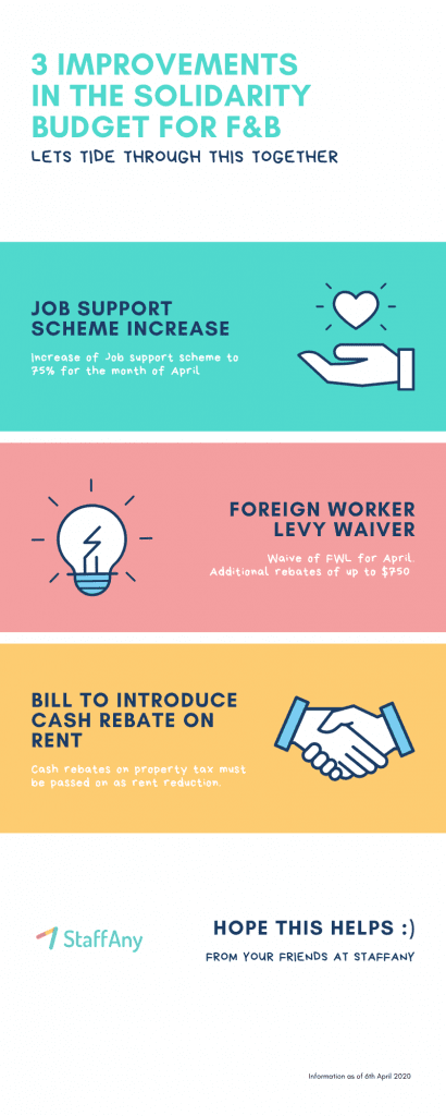 solidarity budget, 3 perk in the Solidarity Budget 2020 for F&Bs
