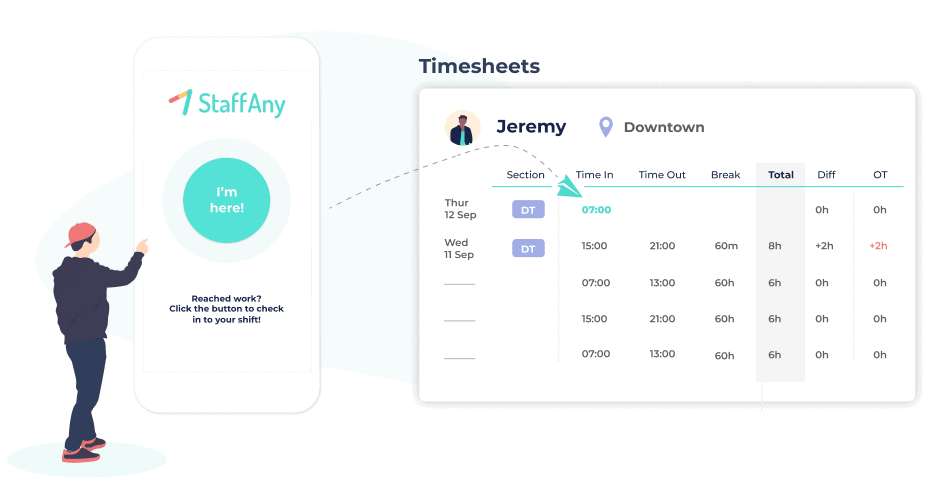 StaffAny CICO, Ads Landing Page – CICO