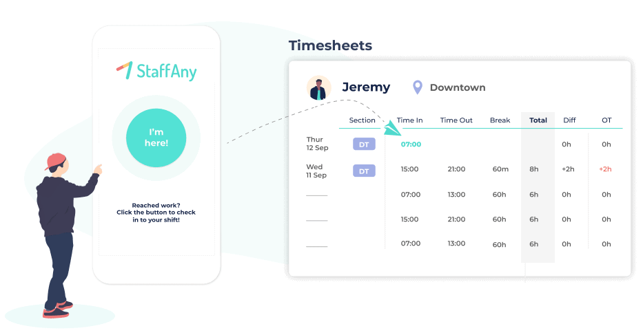 StaffAny CICO, Ads Landing Page &#8211; CICO