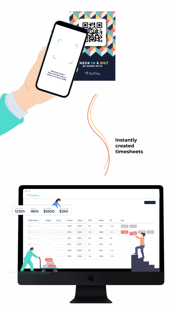 StaffAny CICO, Ads Landing Page – CICO