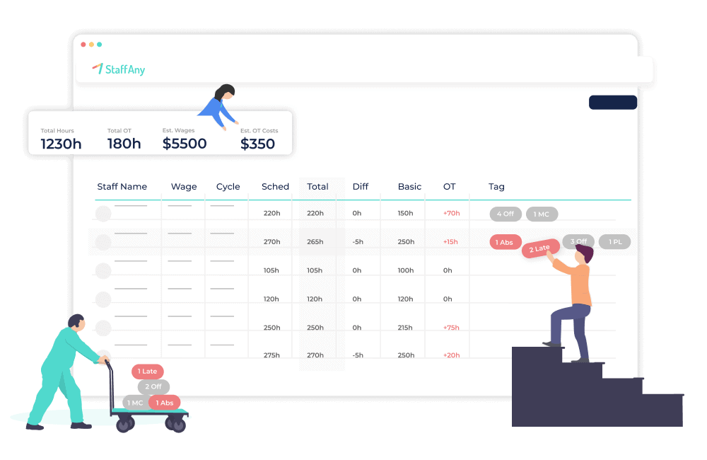 staffany timesheets