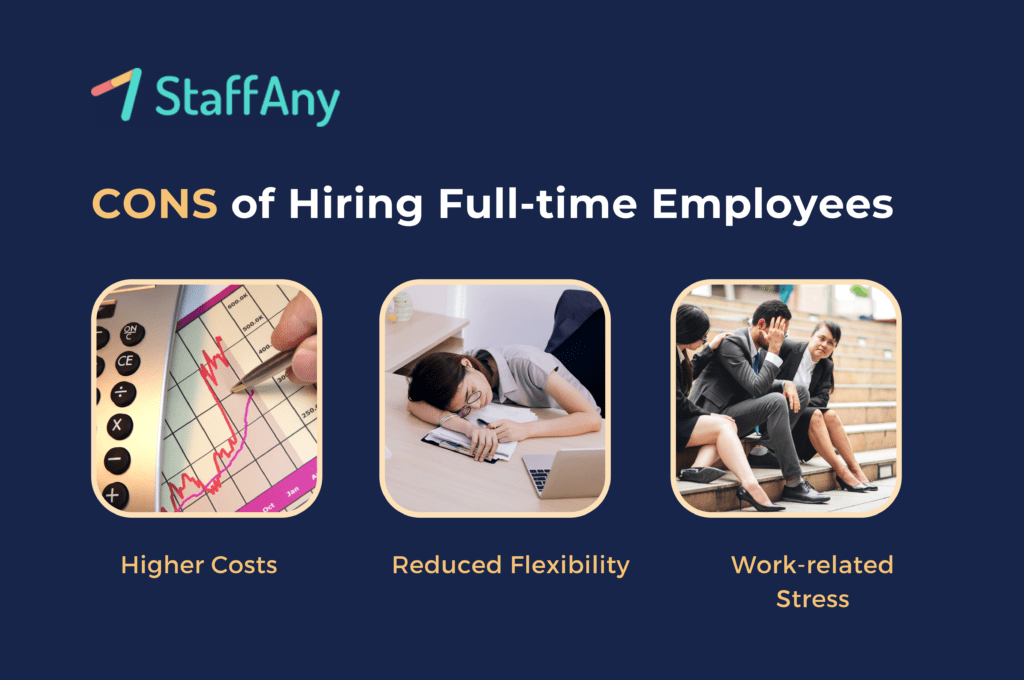 cons of hiring full-time employees