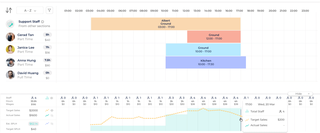 , 5 Ways Top Companies Optimise Scheduling to Lower Labour Costs and Hit Revenue Targets