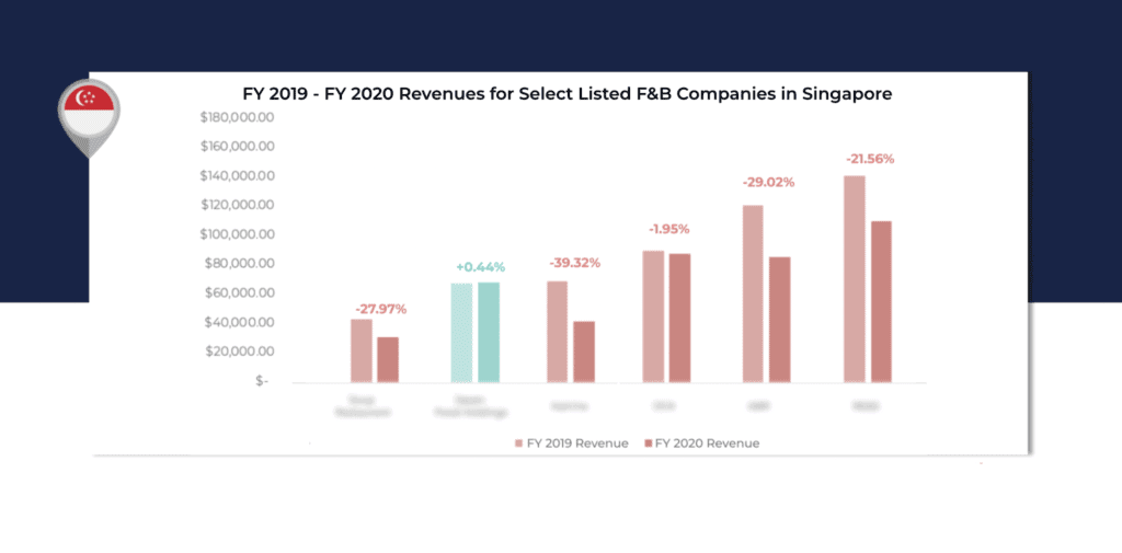 FnB Singapore White Paper, 2021 F&#038;B Report