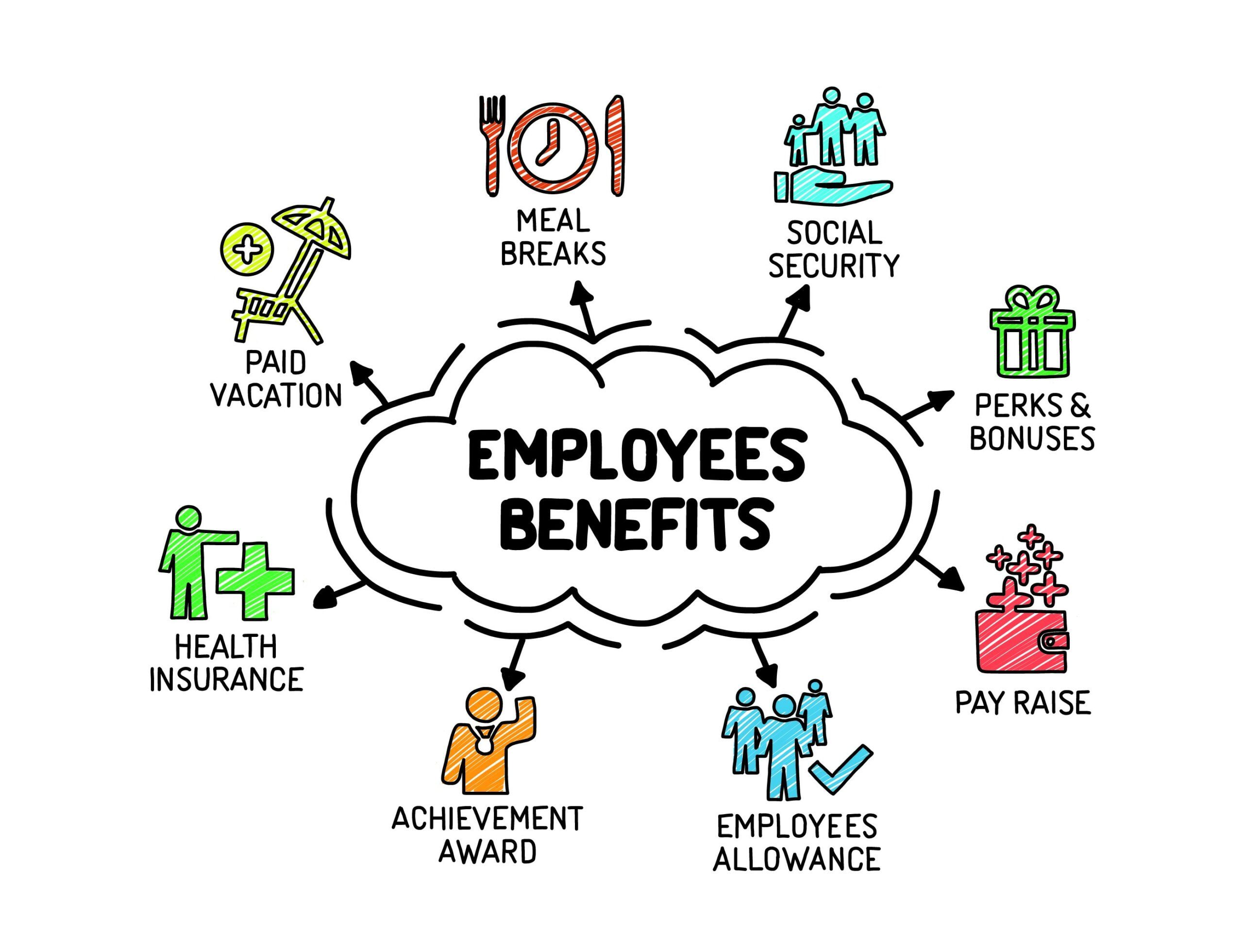 The Ultimate Guide To Understanding Depauls Employee Benefits From A To Z - 4ndnxgi
