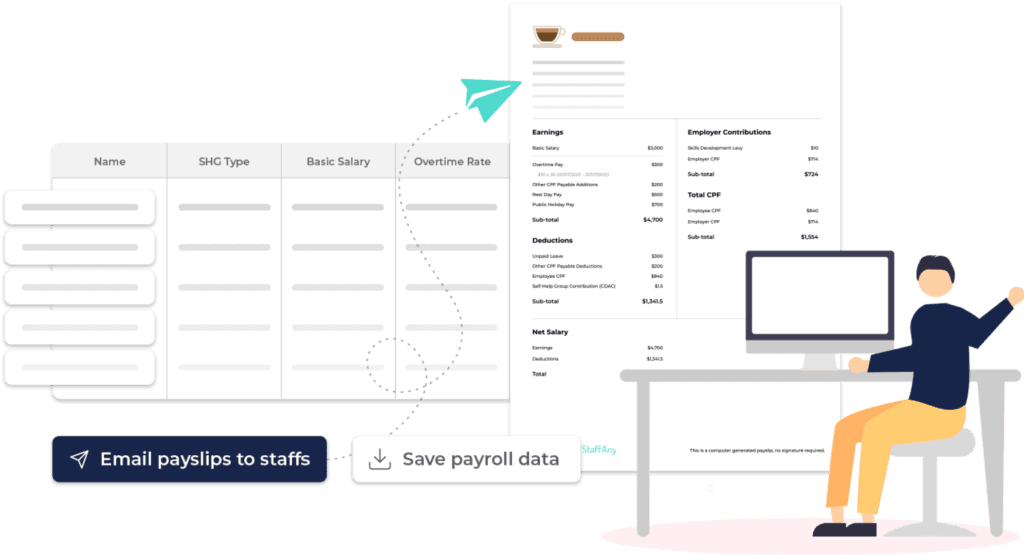 StaffAny Payslips