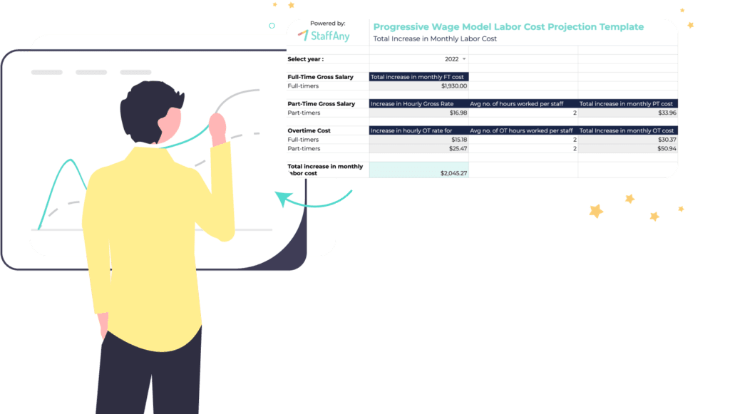 FnB Singapore White Paper, Progressive Wage Model Template &#8211; PWM | StaffAny