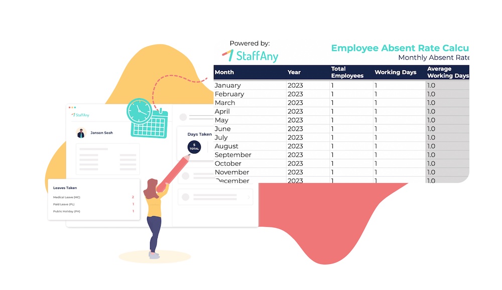 absence rate calculator,