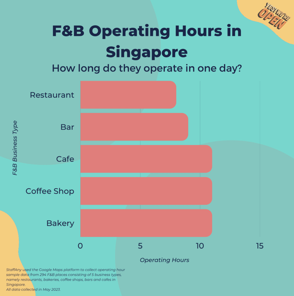 , F&amp;B Trends: Operating Hour in Singapore