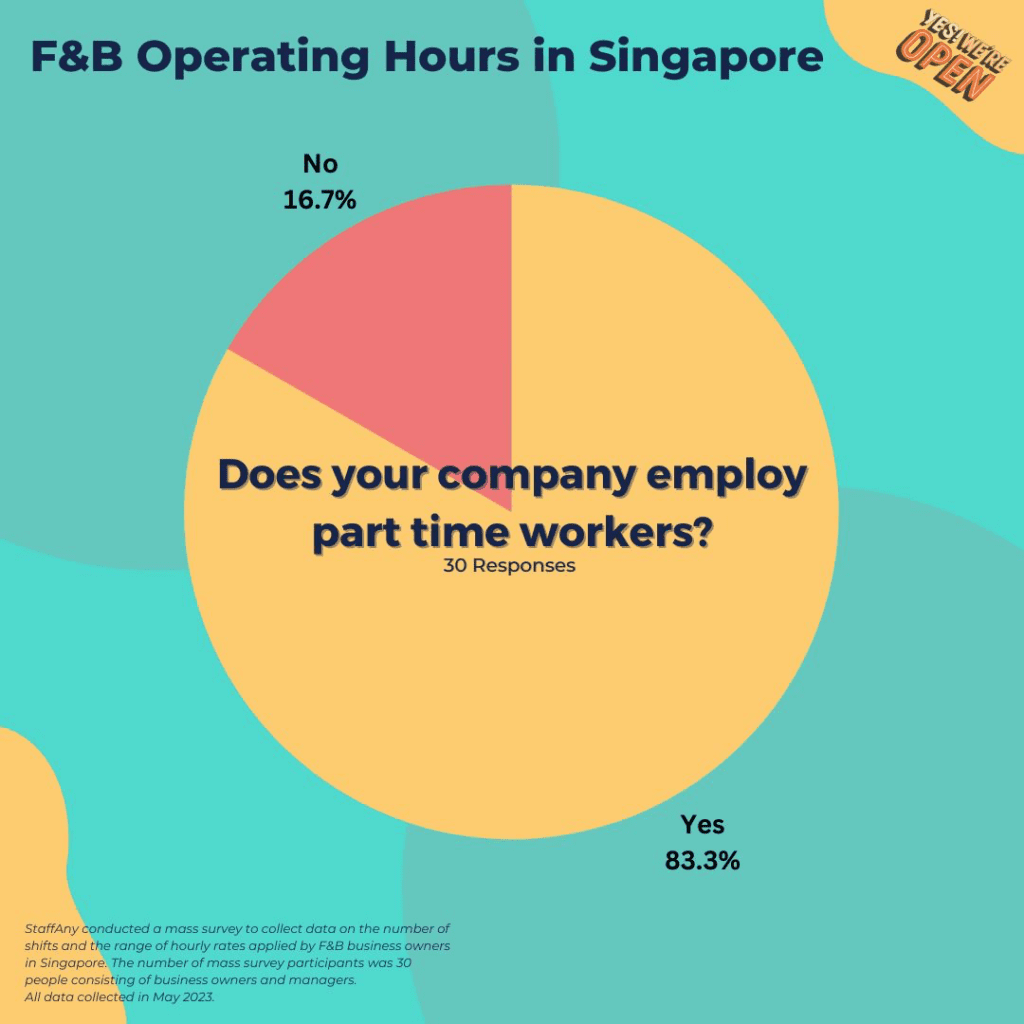 , F&B Trends: Operating Hour in Singapore