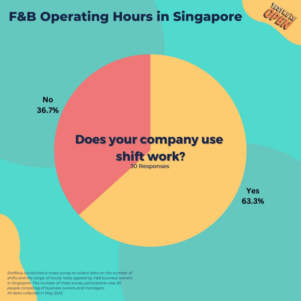 , F&B Trends: Operating Hour in Singapore
