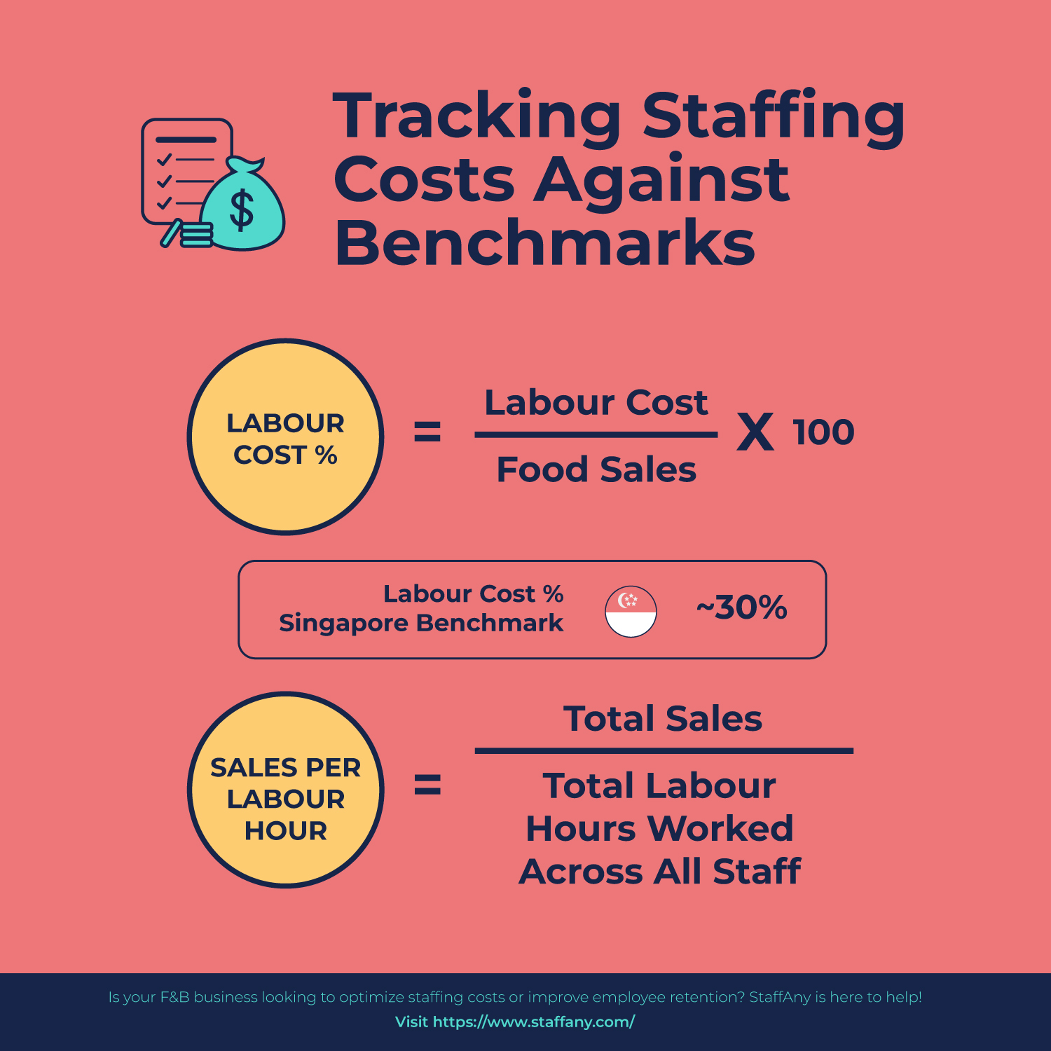 Staffing costs What contributes to staffing costs and how to reduce