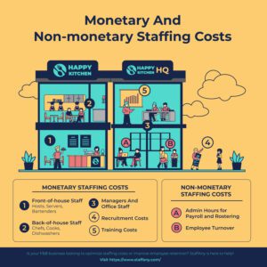 , Staffing costs: What contributes to staffing costs and how to reduce them in F&amp;B