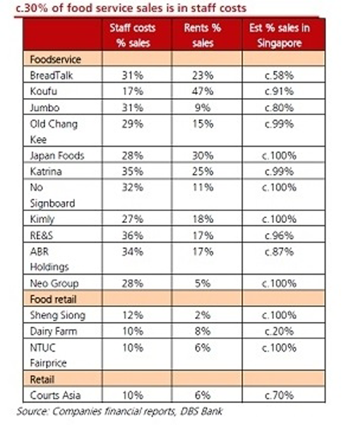 , Staffing costs: What contributes to staffing costs and how to reduce them in F&amp;B