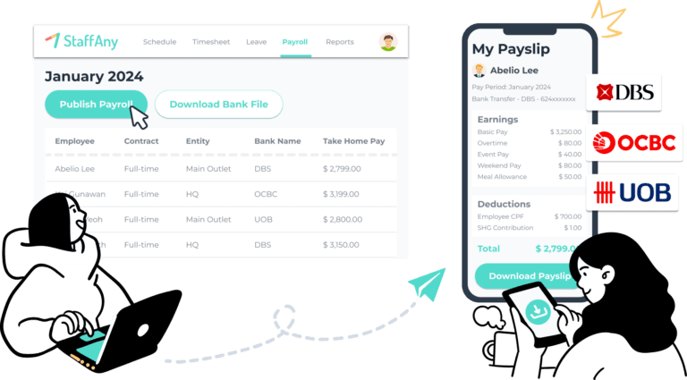 Closing the loop from scheduling to payslips