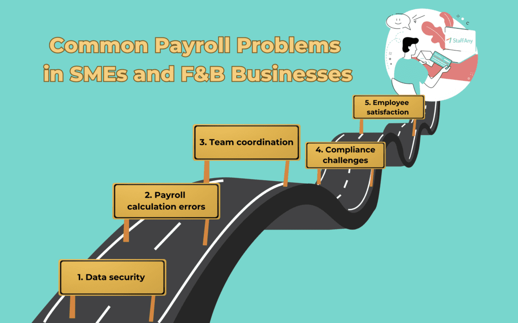 , How HR Payroll Software Solves Common Problems of SMEs and Food Businesses